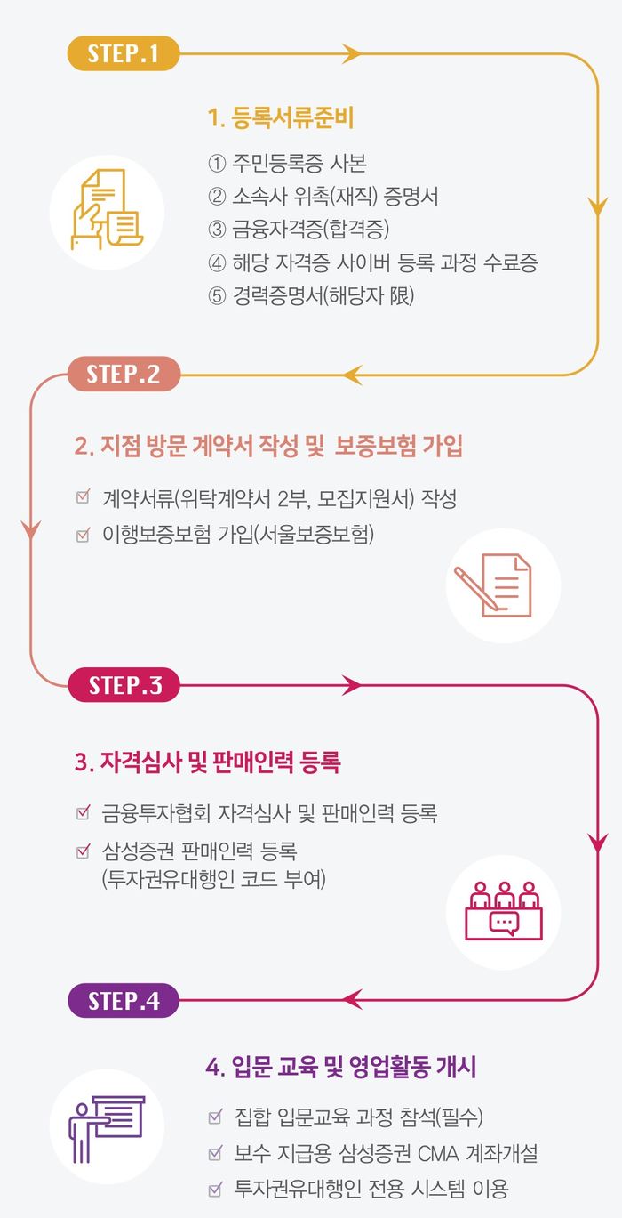 삼성증권 투자권유대행인 모집