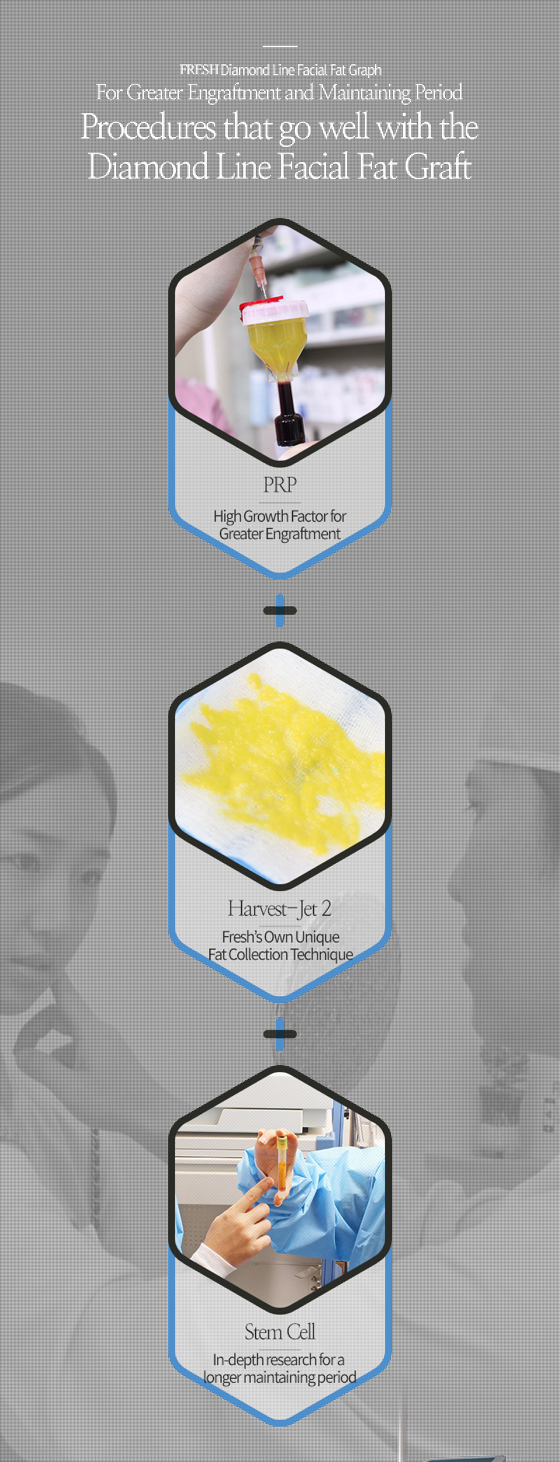 facial liposuction