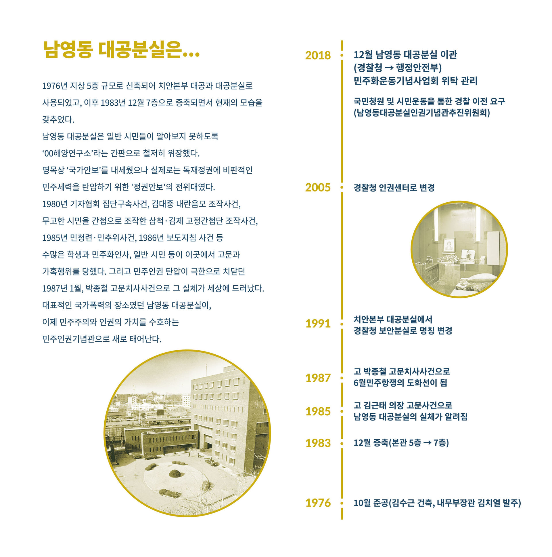 구 남영동 대공분실 건물 내부와 외부 사진