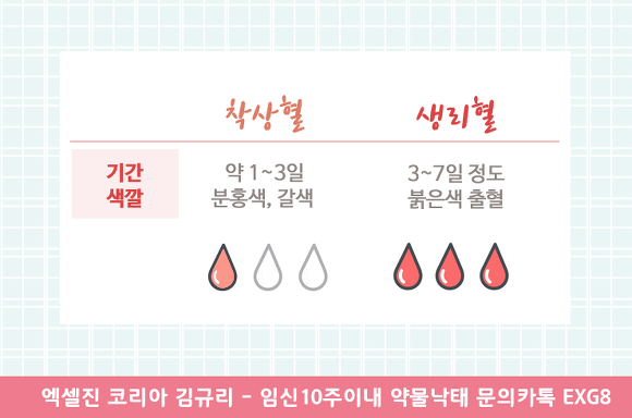 착상혈, 착상통, 임신초기 증상일까? 원치않는 임신 미프진 약물중절 - 문의 톡 EXG8 : 원치않는 임신 - 미프진 약물낙태