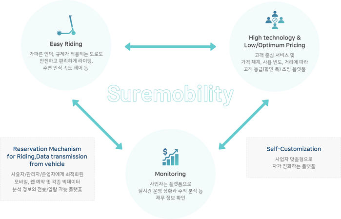 슈어모빌리티 슈어모빌리티