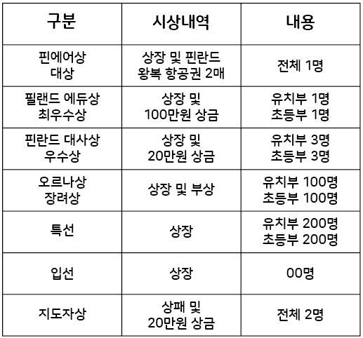 필랜드에듀 이미지