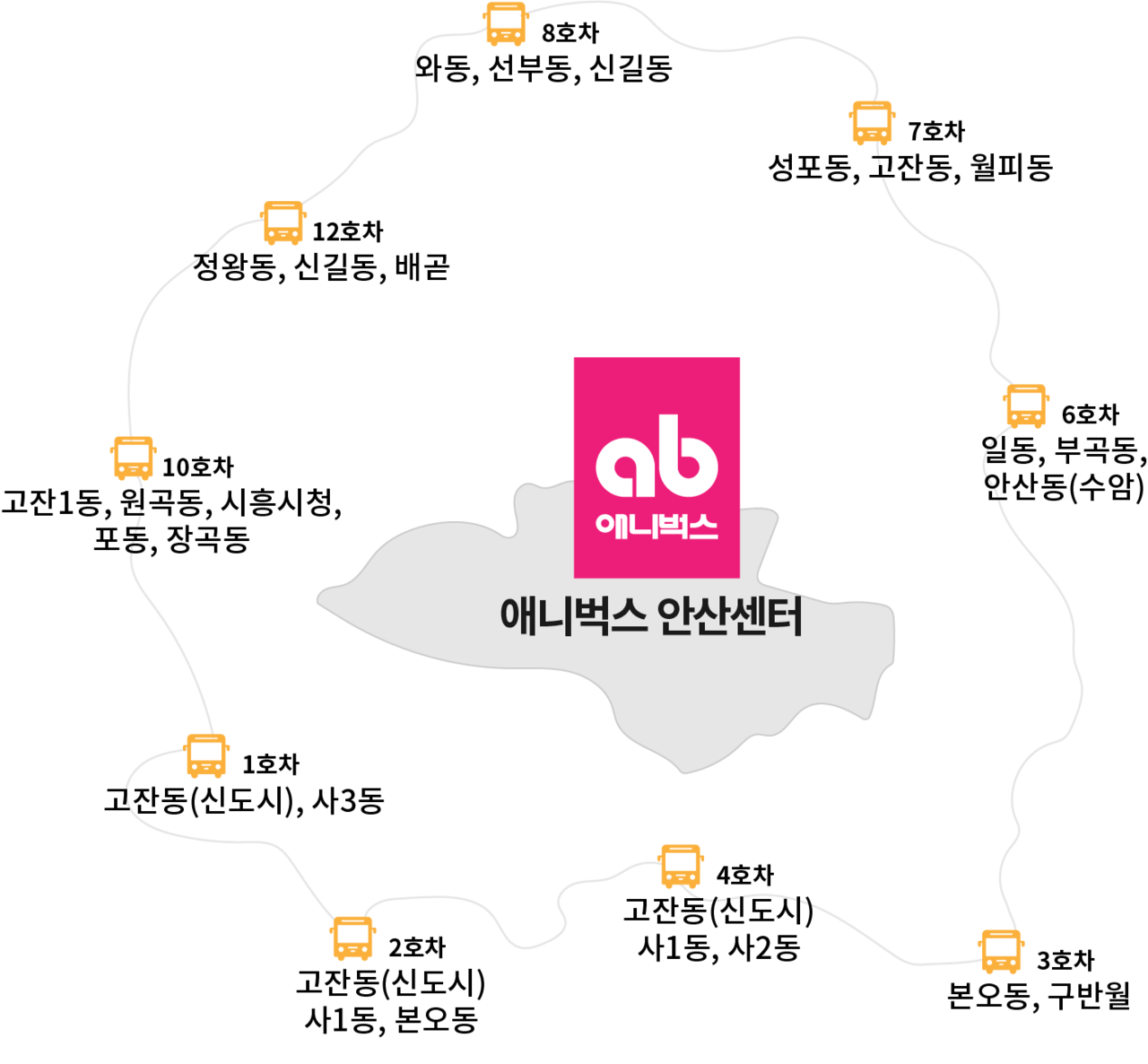 애니벅스 안산 만화애니전문학원_위치