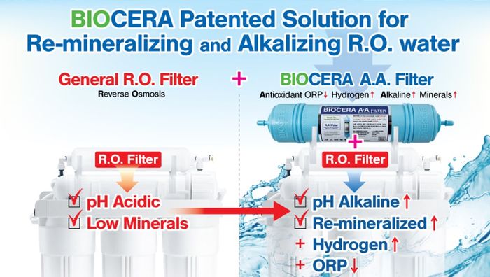Best Far Infrared Solution Technology ǀ BIOCERA