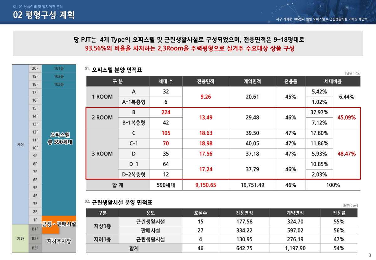 물하나3