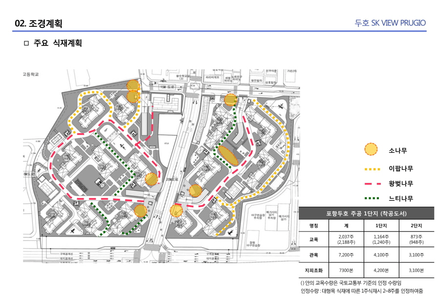 물하나 75