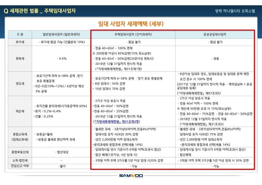 물하나99
