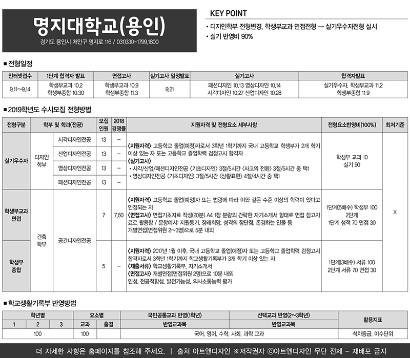 명지대학교 : C&C미술학원 석촌본원(입시전문캠퍼스)