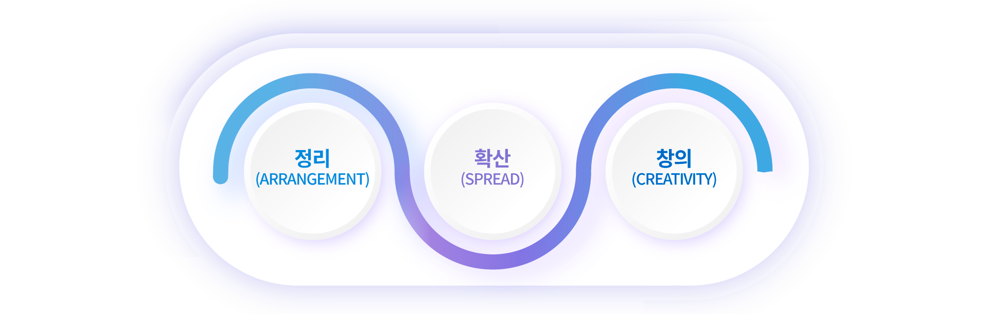 병원경영시스템 구축 단계