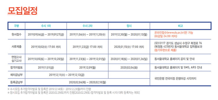 2020학년도 동서울대학교 실용음악과 수시모집 입시요강 : 에이레네 실용음악학원