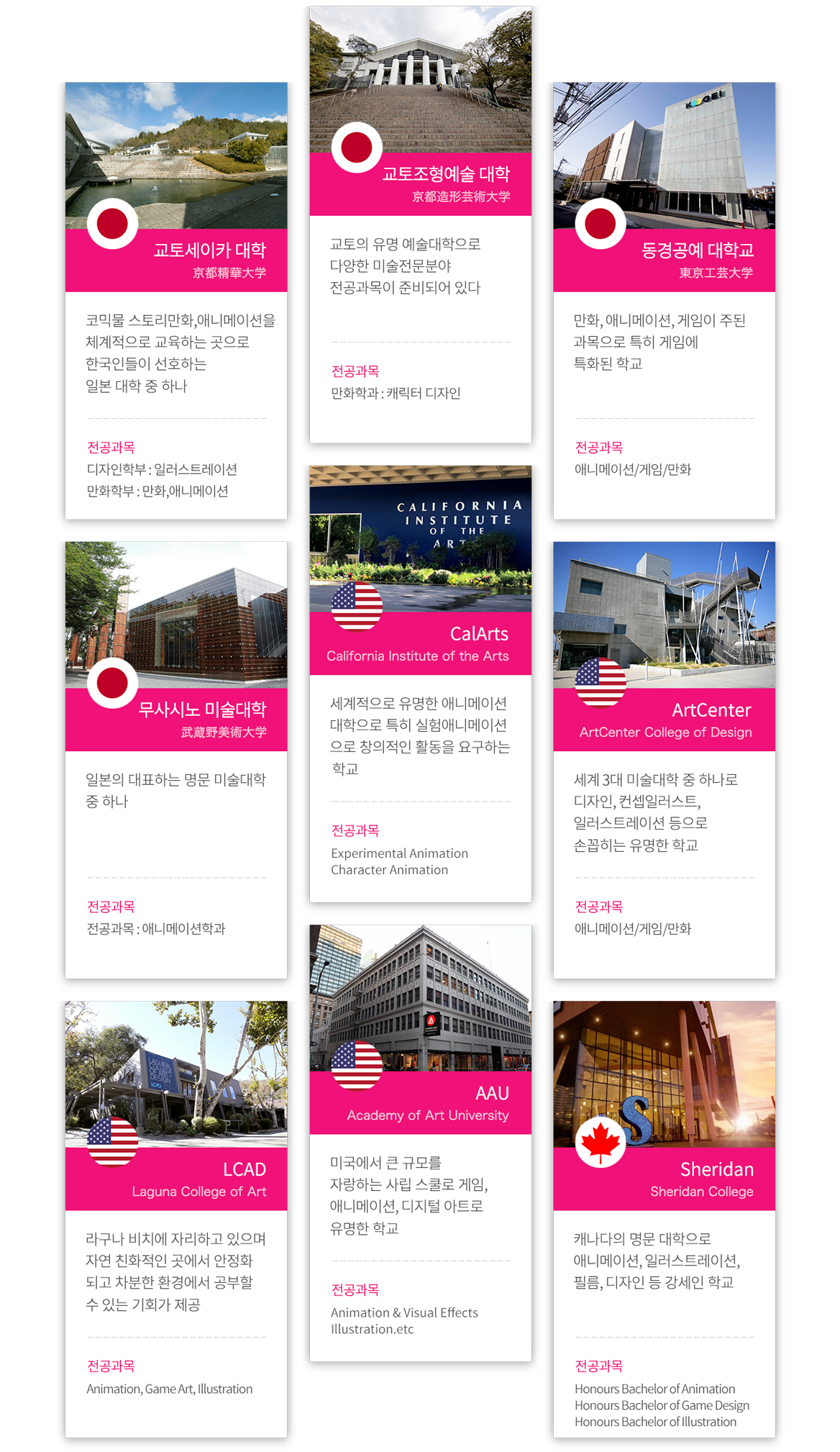 해외 유학 미술대 리스트