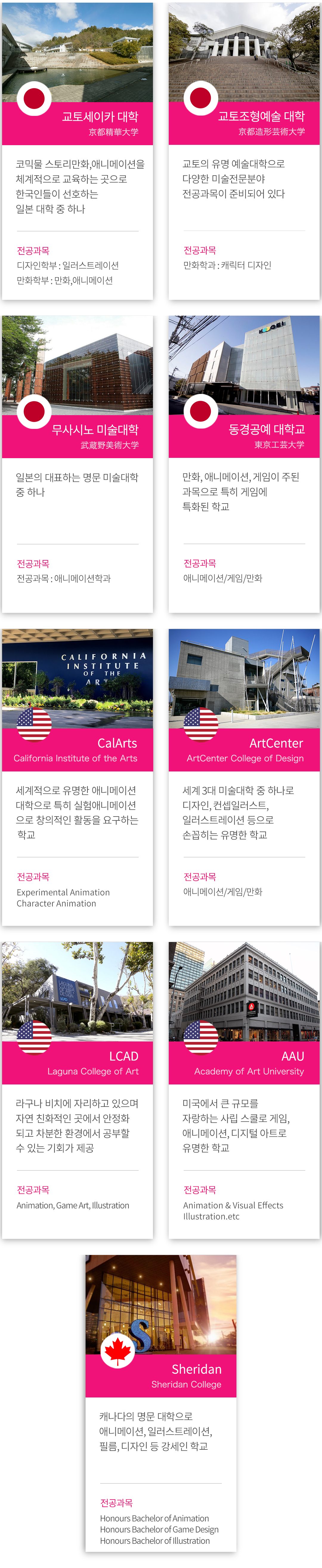 해외 유학 미술대 리스트
