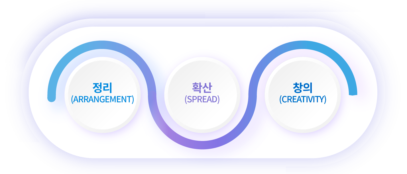 병원경영시스템 구축 단계