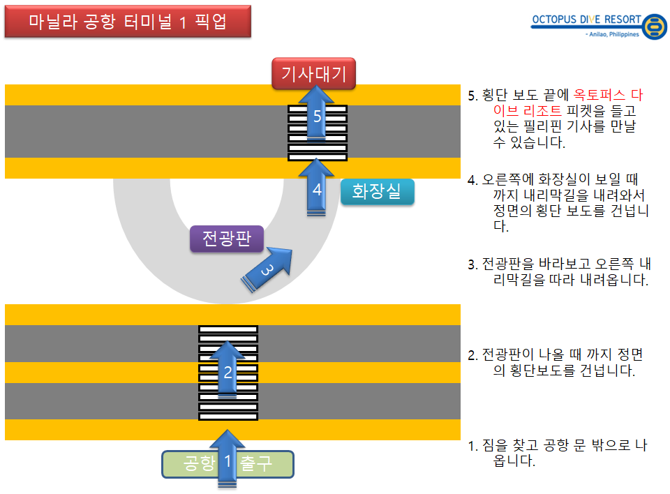 1터미널 픽업 방법