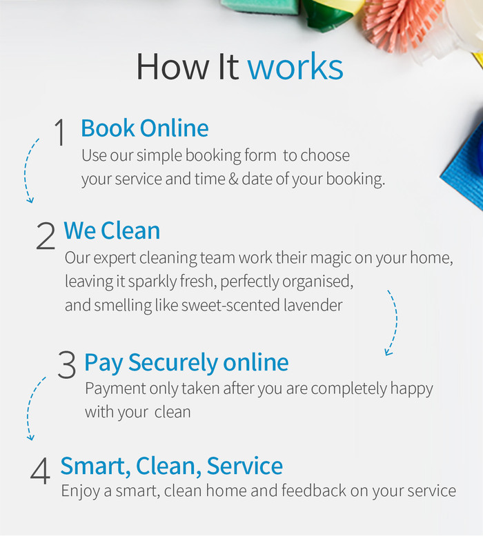 Commercial Kitchen Cleaning Service Sydney Ismartclean