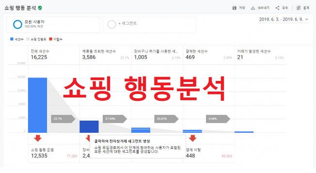 쇼핑행동분석