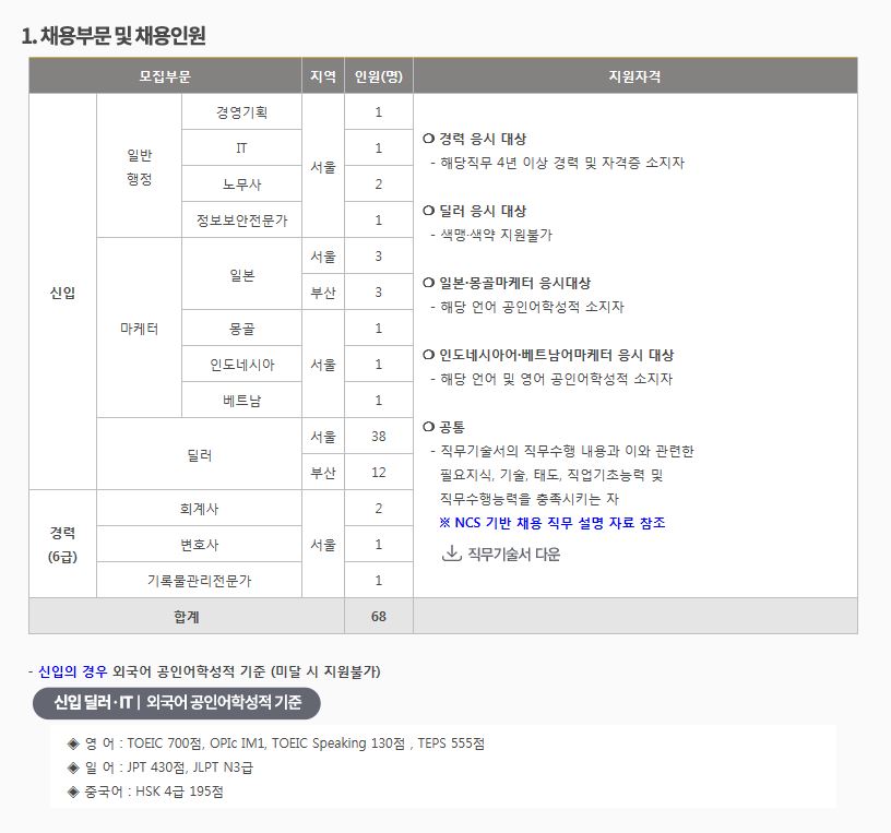 2018 세븐럭카지노 채용공고( ~08.29.18시까지) : 서울카지노딜러아카데미