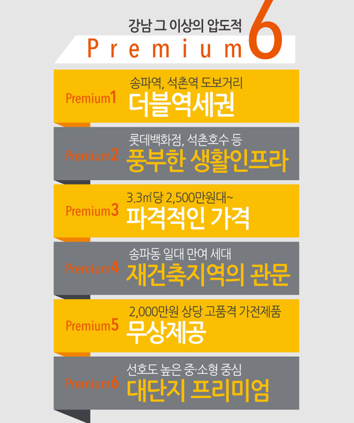 송파역 라보로 프리미엄
