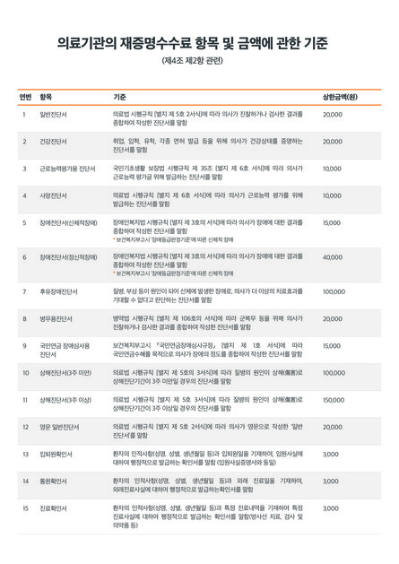 의료기관의 재증명수수료 항목 및 금액 안내 평택 오산 타임성형외과