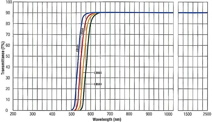 OPTIMA Inc. | Spectrophotometer | Mupid | NMR | Decontamination