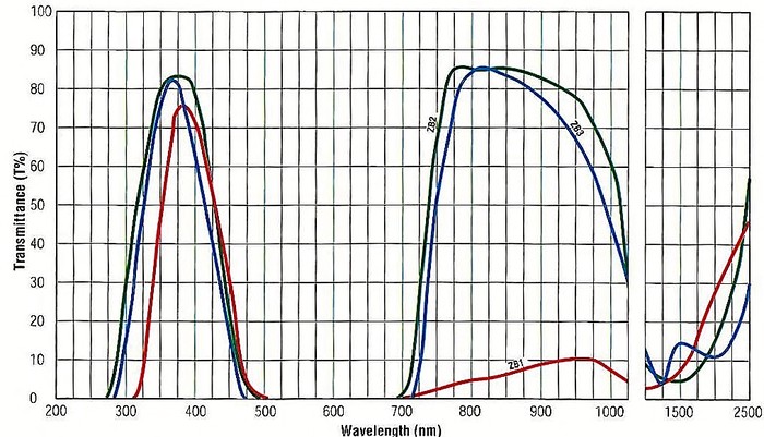 OPTIMA Inc. | Spectrophotometer | Mupid | NMR | Decontamination
