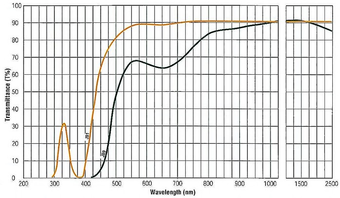OPTIMA Inc. | Spectrophotometer | Mupid | NMR | Decontamination