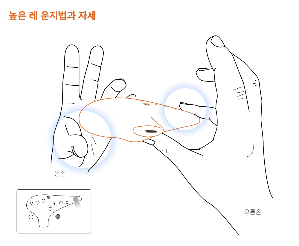 12. 높은 레 1 (운지법과 자세) : 오카리나 기초강좌