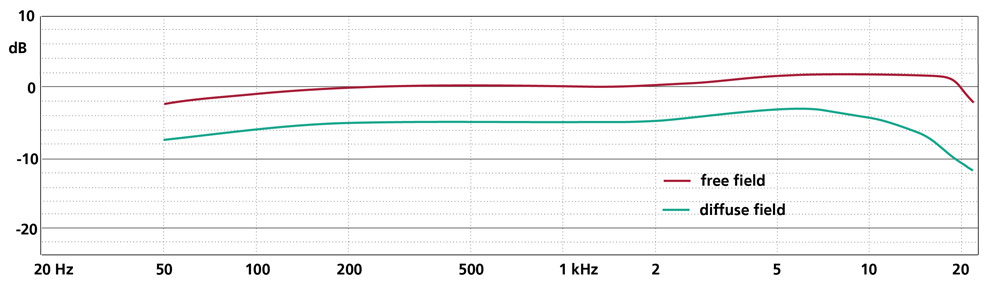 Frequency Response V4