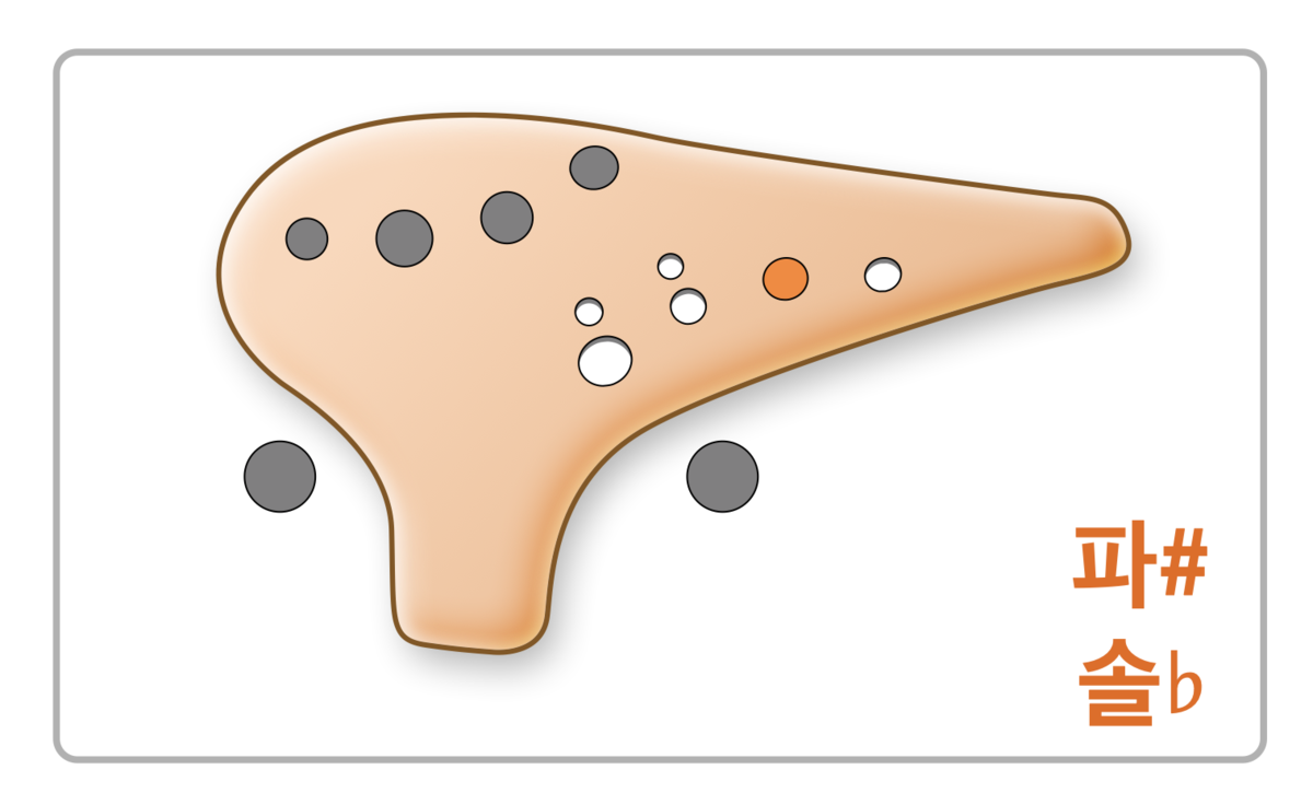 16. 파 1 (운지법과 연습곡) 오카리나 기초강좌