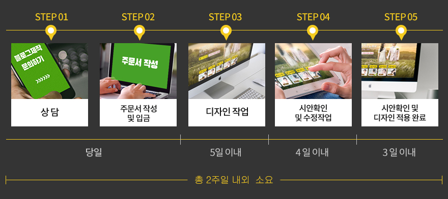 블로그 제작 과정