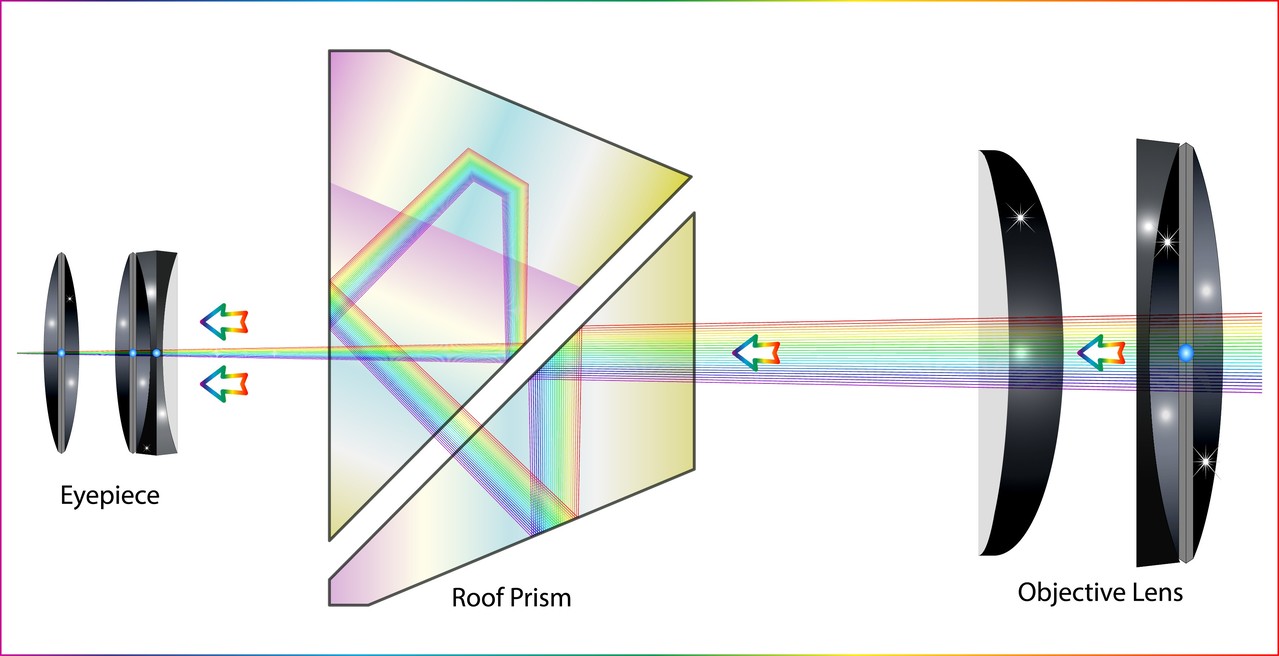 광학 디자인 (Optical Design)
