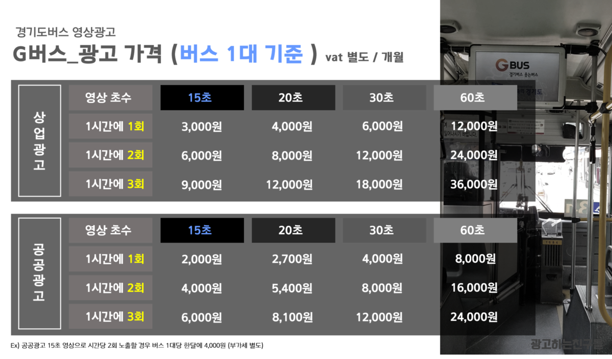 2020년 버스내부 영상광고 매체소개서 (얍티비 / G버스) : 광고하는친구들 홈페이지