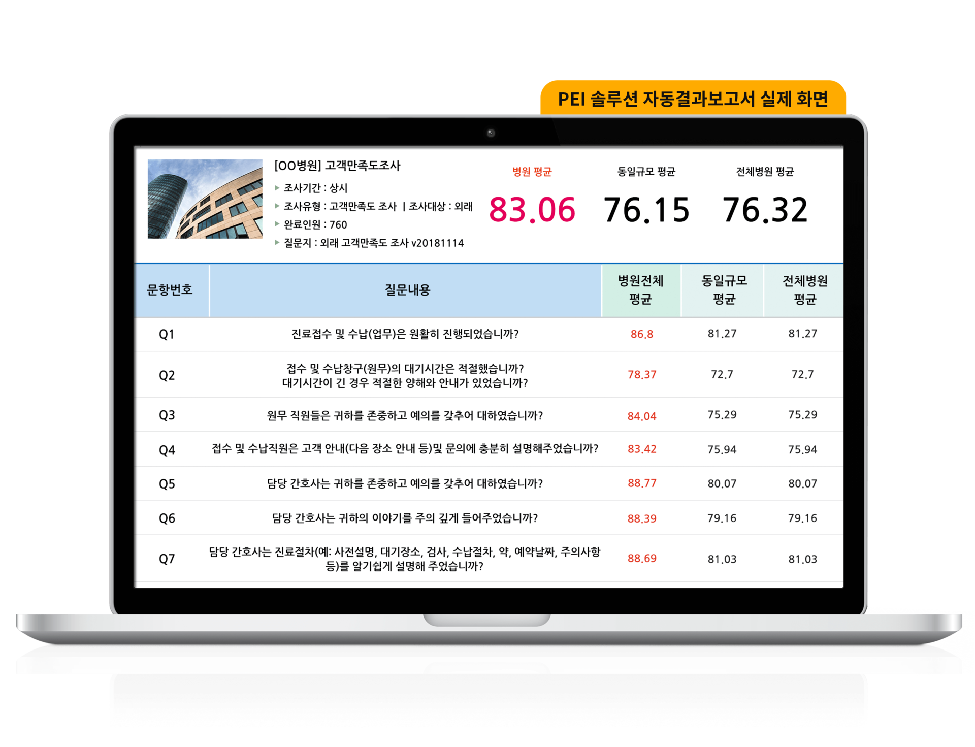 PEI 솔루션 자동결과보고서 실제 화면