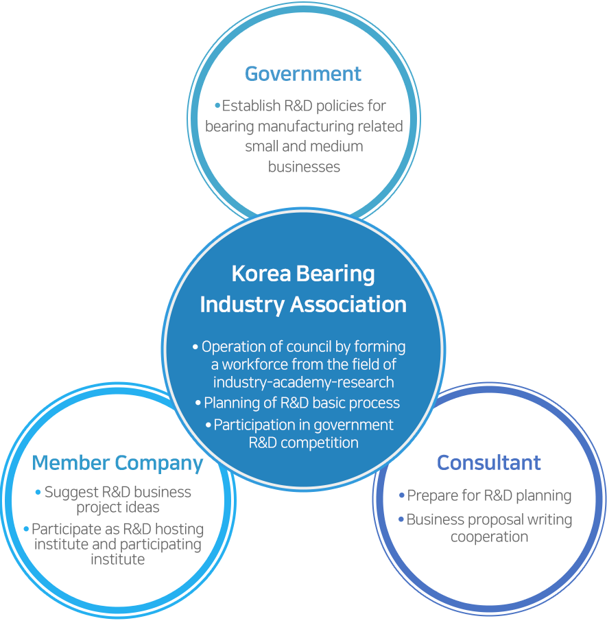 Korea Bearing Industry Association