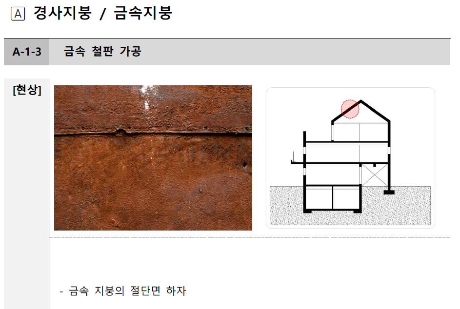 금속 지붕 벽 깜박임