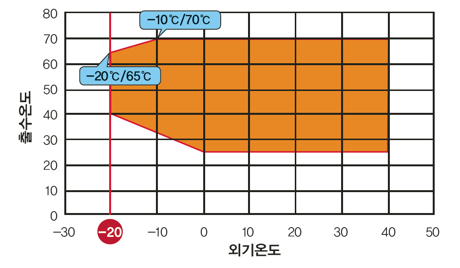 hot-water-heated-air-heat-heat-pump