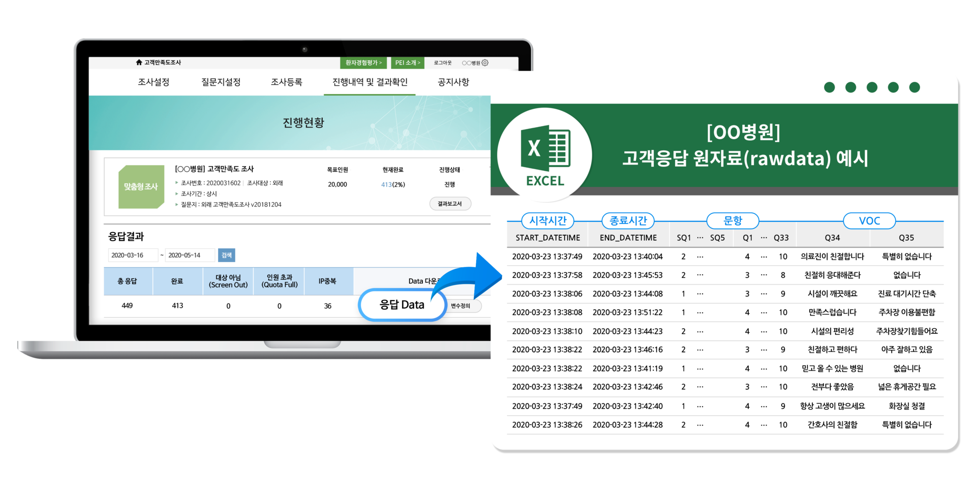 환자경험평가, 고객응답 원자료(rawdata) 저장