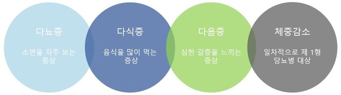 당뇨병에서 출발하는 병원에 반드시 가야 하는 경우는 어떤 경우입니까? :: 조은문화병원 정형외과 2