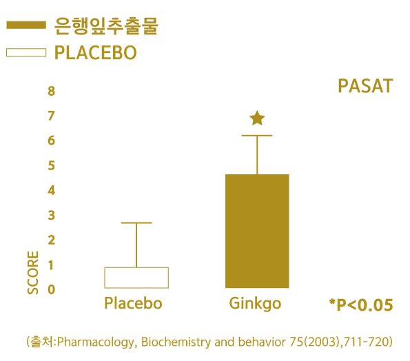 닥터징코앤센토큐프리미엄