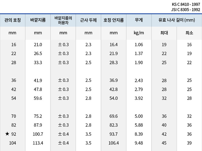 주)거명철강