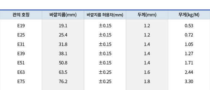 주)거명철강