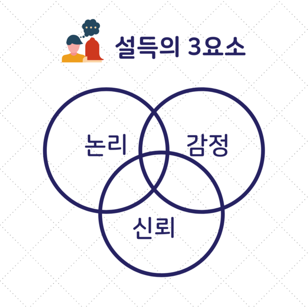 [이주승 칼럼] 설득되는 이유를 알아야 제대로 설득할 수 있다, 설득의 3요소 : 토론 블로그