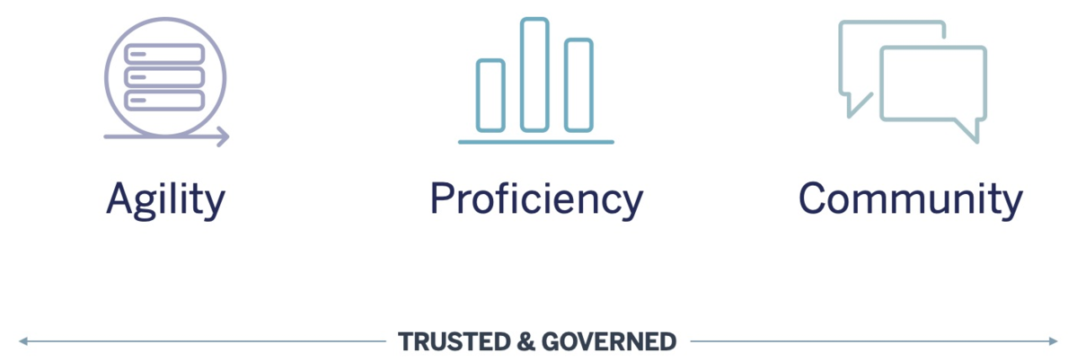 지속 가능한 성장 위한 데이터 기반 의사결정과 전략 조정