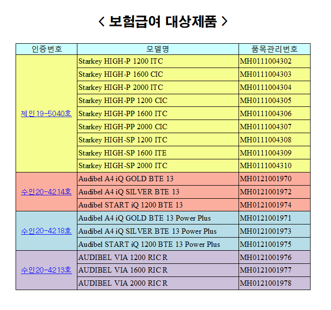 정부에서 지원하는 스타키 보청기 모델을 소개합니다.