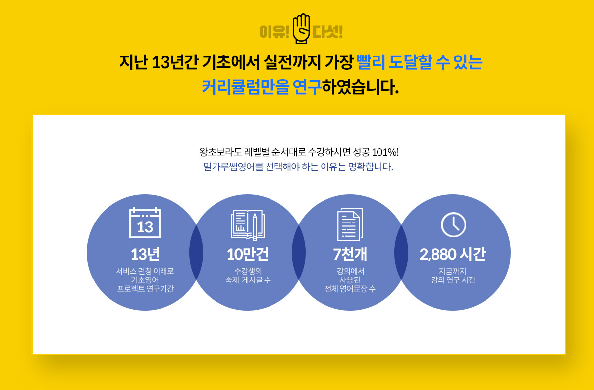 영어왕초보라도 레벨별 순서대로 수강하시면 성공 101%, 밀가루쌤영어를 수강하시는 이유는 명확합니다. 