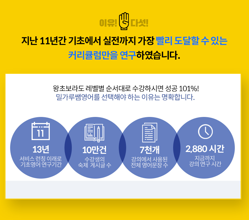 영어왕초보라도 레벨별 순서대로 수강하시면 성공 101%, 밀가루쌤영어를 수강하시는 이유는 명확합니다. 