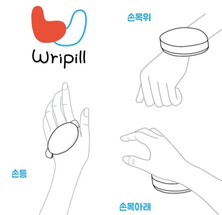 wripill = wrist + pillow
