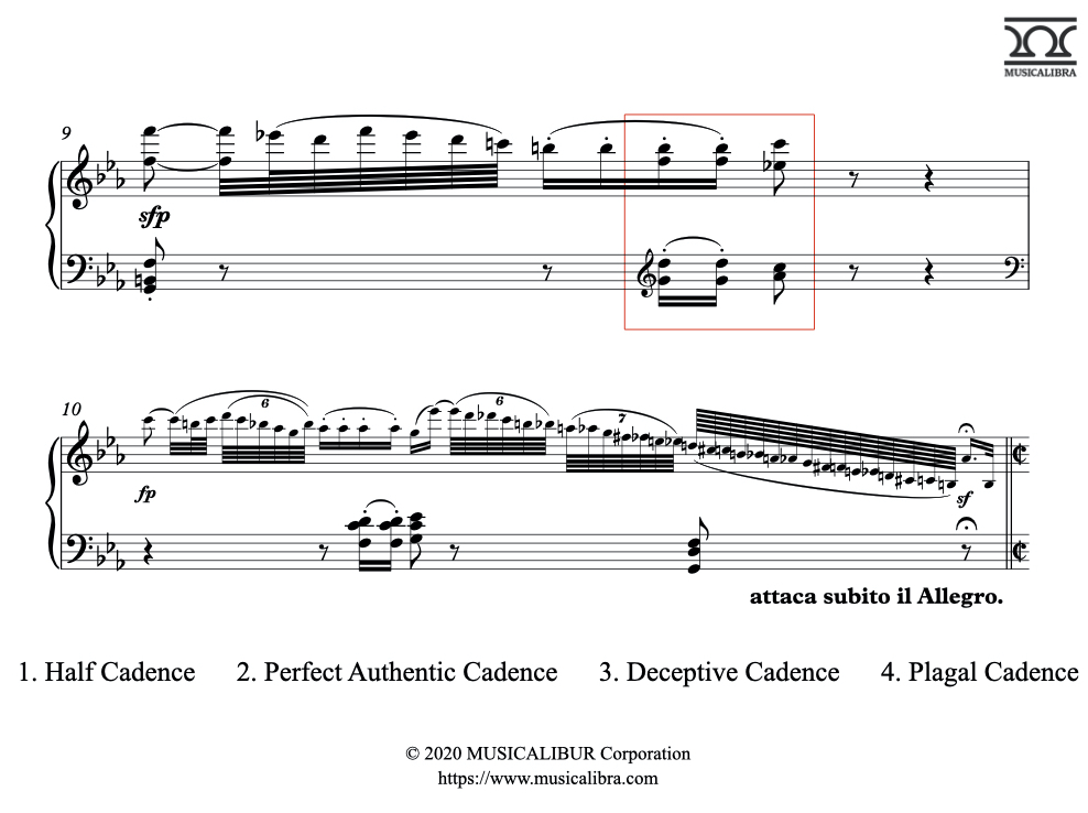 Music Theory Quiz 35. Harmonic Analysis - Cadence : BLOG