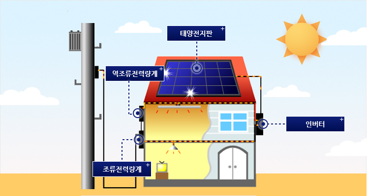 <span style="color:#888;">이미지 출처 : 한국에너지공단</span>