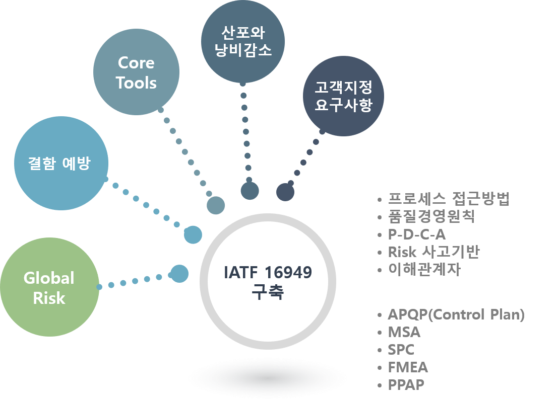 IATF 16949 설명